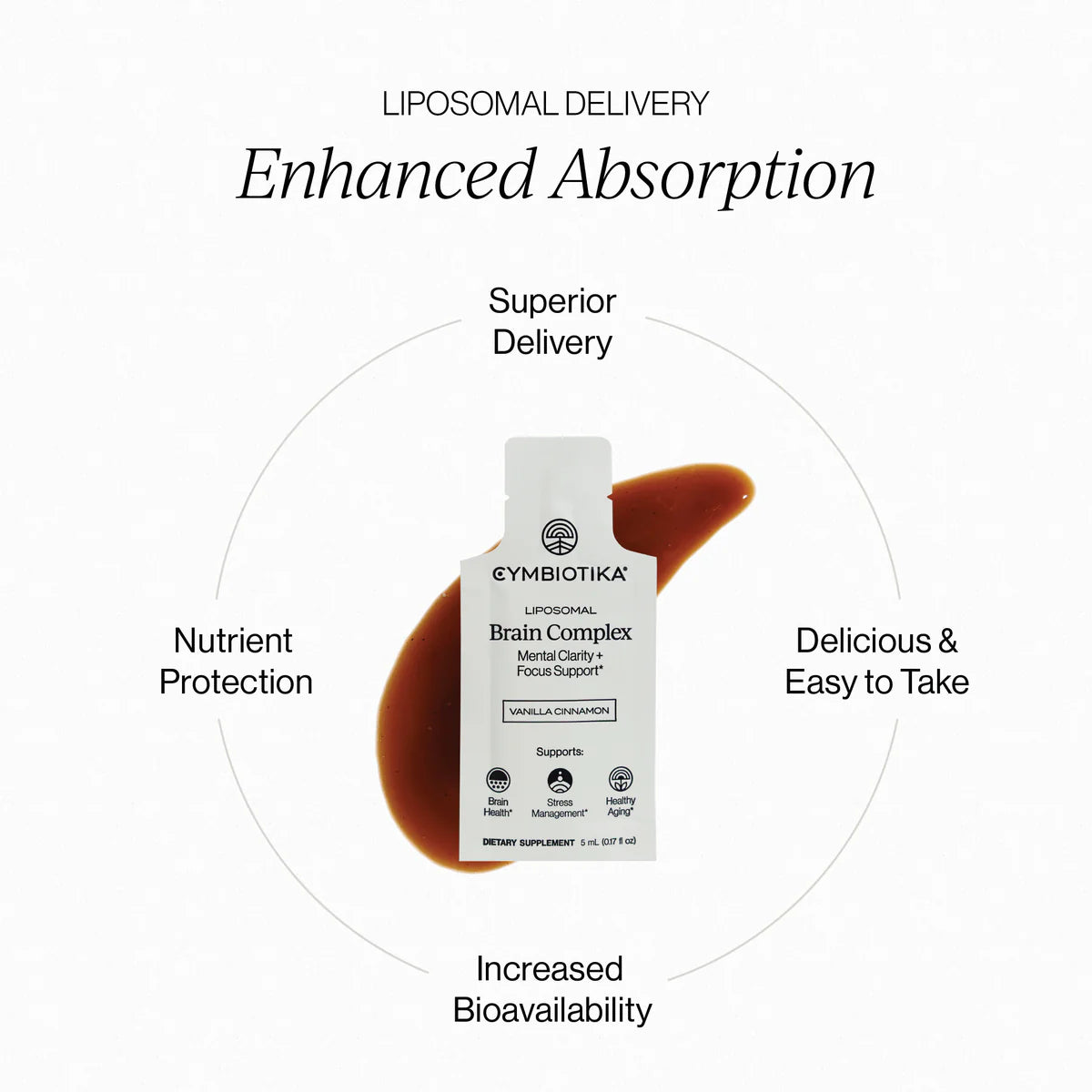 Cymbiotika | Liposomal Brain Complex