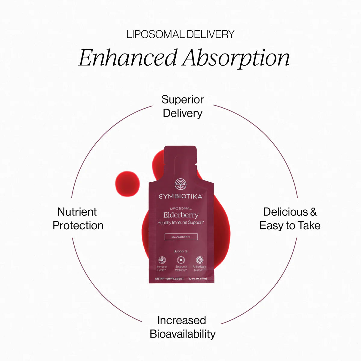 Cymbiotika  Liposomal Elderberry Defense