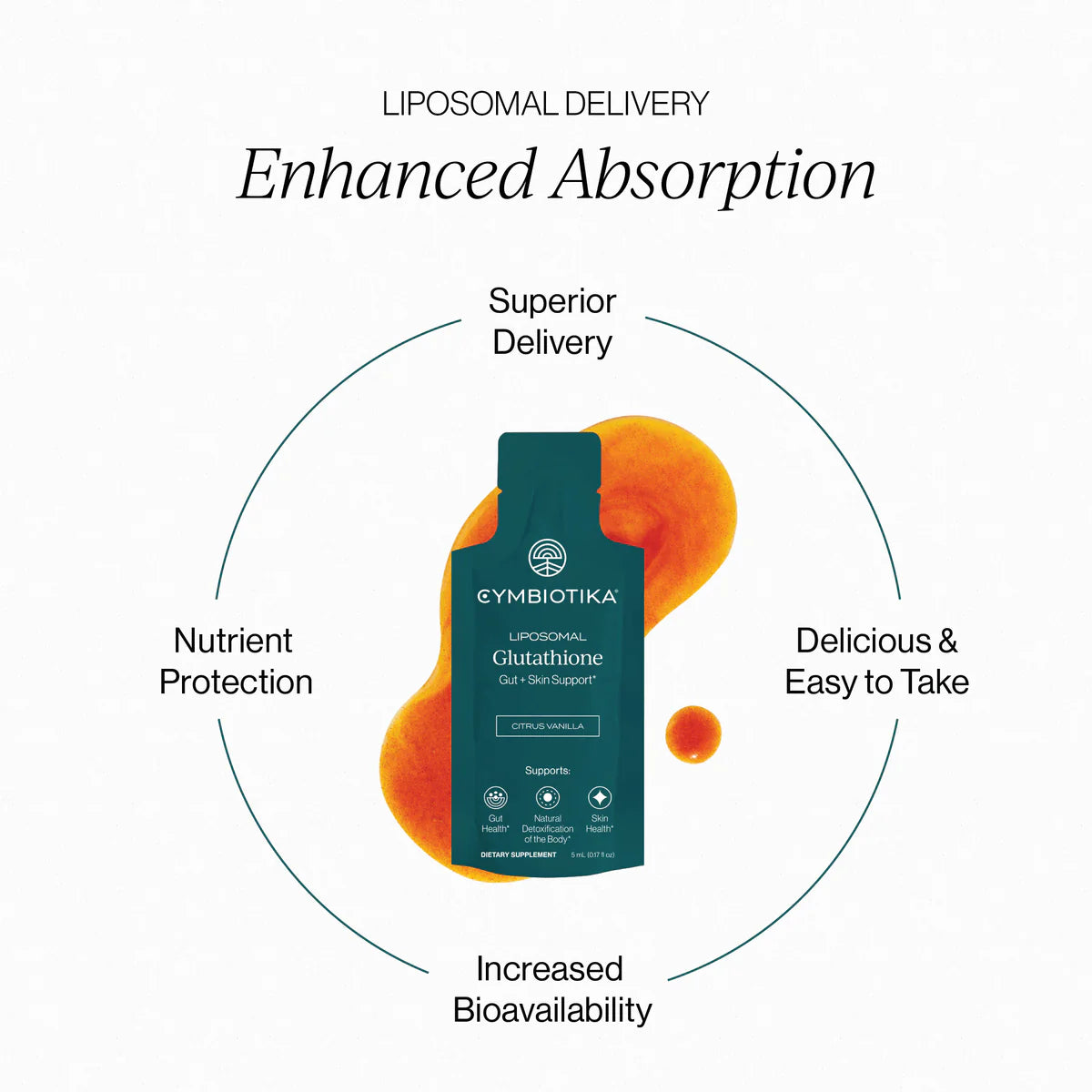 Cymbiotika | Liposomal Glutathione
