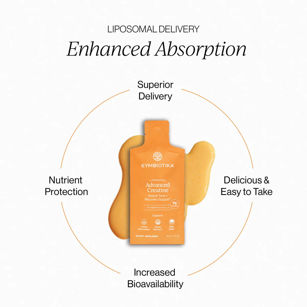 Cymbiotika Creatine+ Liposomal Delivery