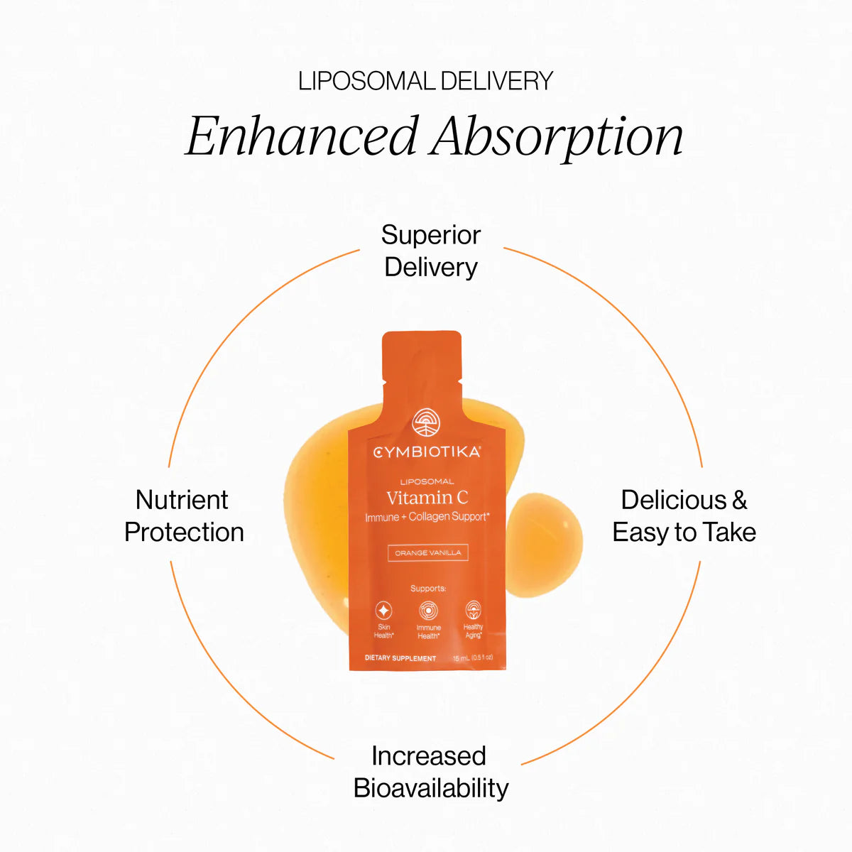 Cymbiotika | Liposomal Vitamin C
