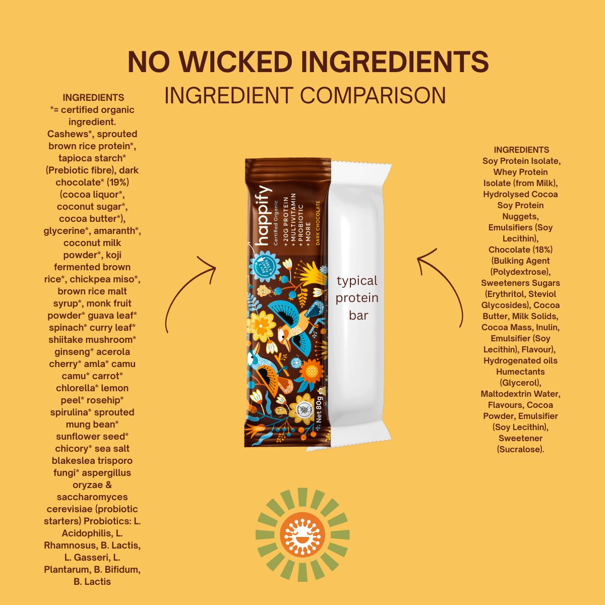Happify | Nutritritional Bar