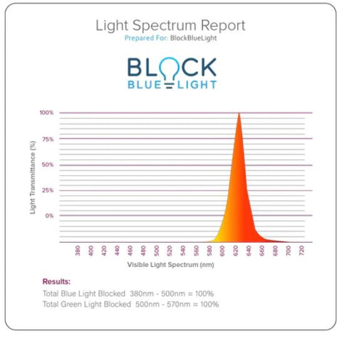 BlockBlueLight Twilight Sleep Lamp