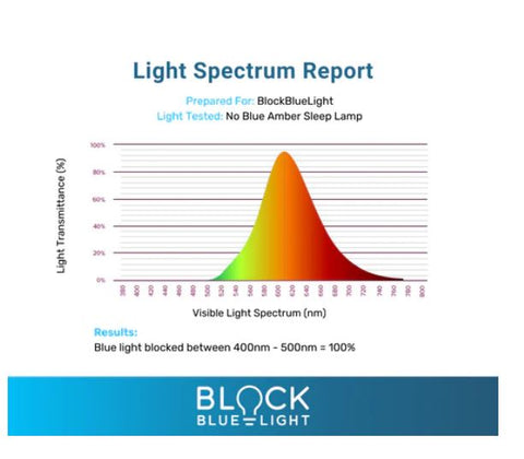 BlockBlueLight No Blue Amber Sleep Lamp